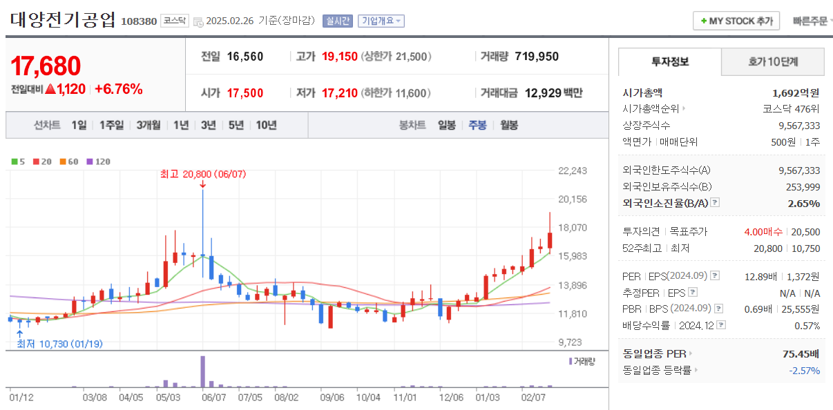 대양전기공업