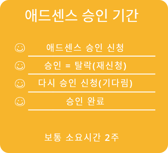 애드센스-승인-기간