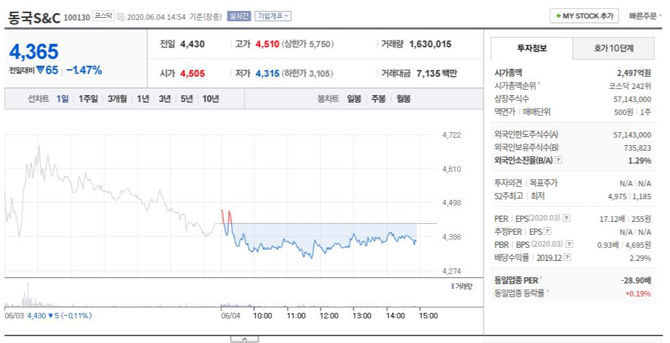  1) 그린 뉴딜 관련주 풍력에너지 편 [한국판 뉴딜, 신재생 에너지]