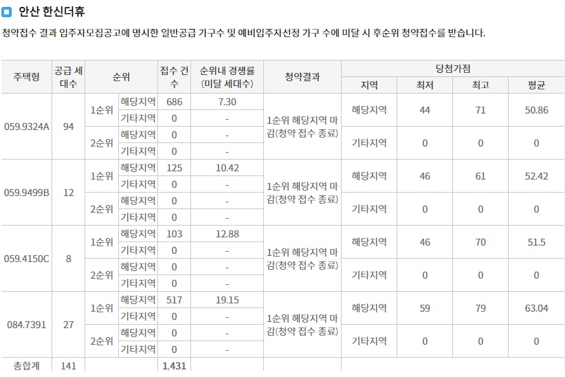 롯데캐슬시그니처중앙-9