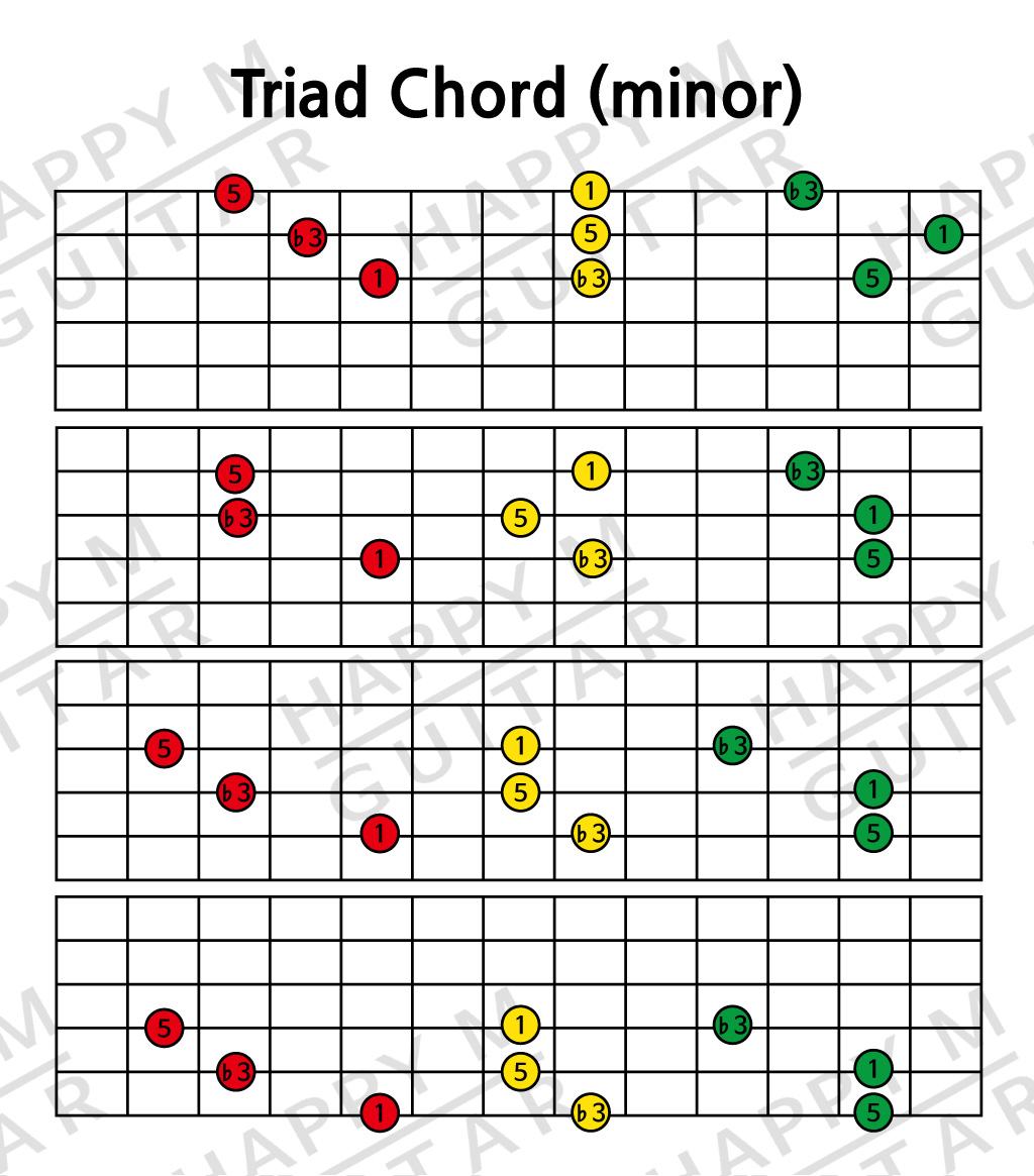 3화음-Triad-Close-Voicing-Guitar-minor-기타보이싱
