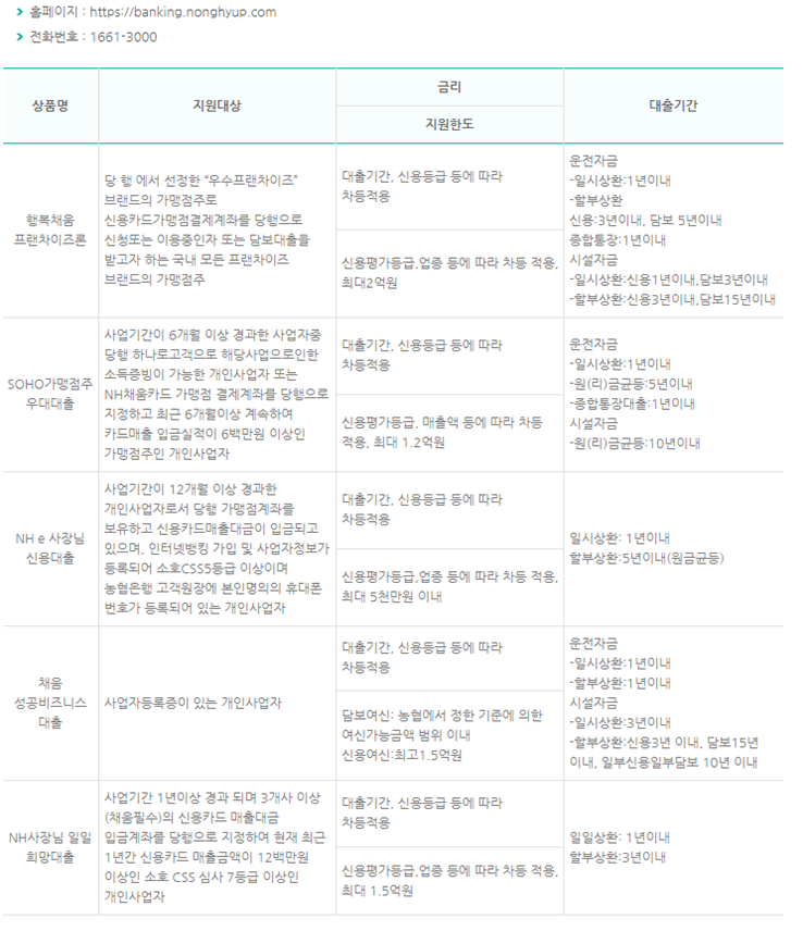 농협-은행-자금-대출