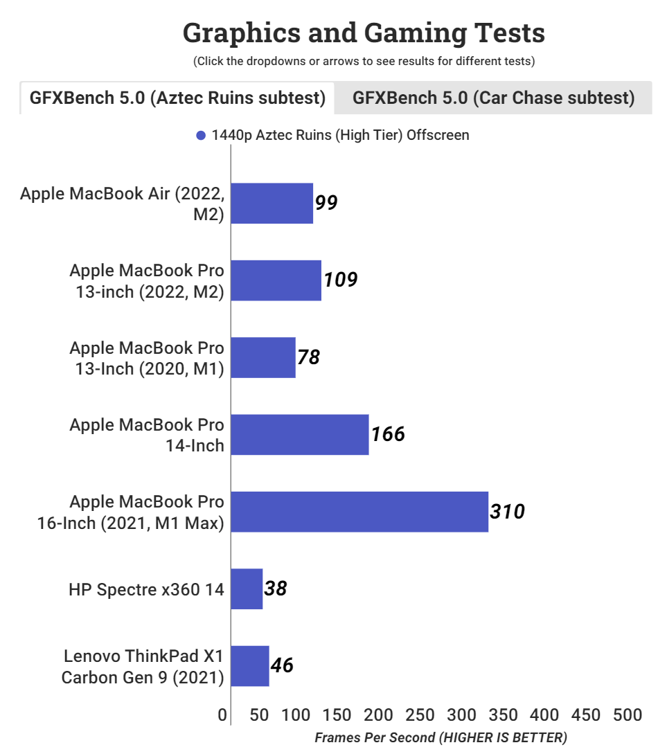 GFXBench5.0