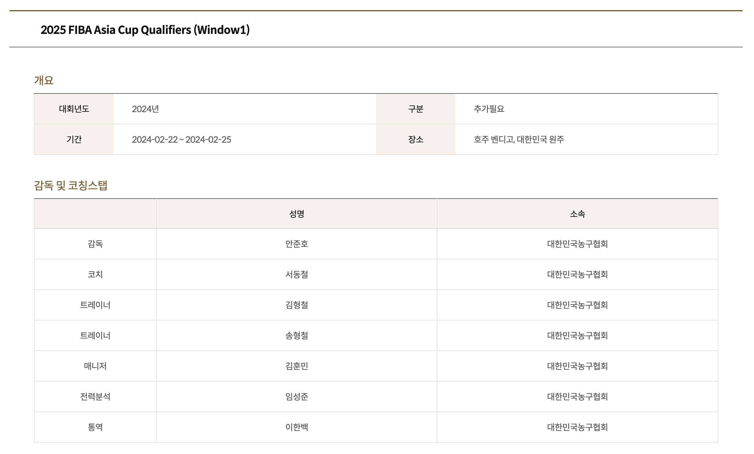 대한민국 농구협회 공식 자료인 국가대표 감독 및 코칭 스텝 명단입니다.