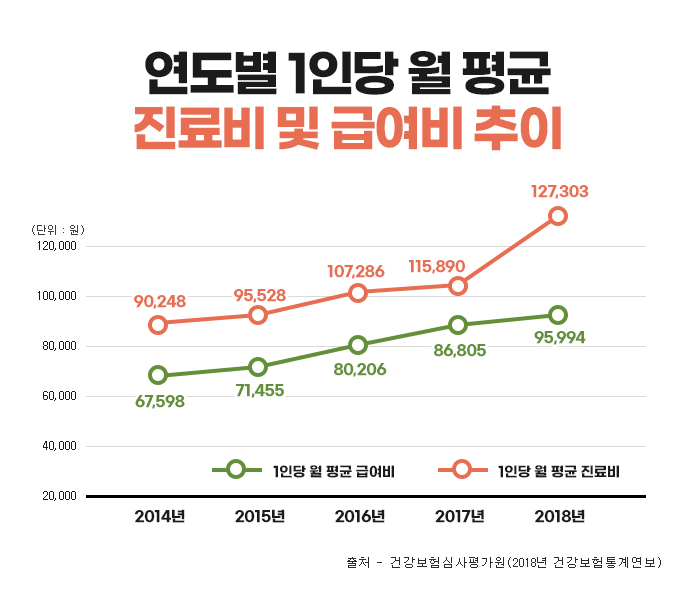 어린이 무해지 보험 무해지보험 추천, 농협 어린이보험 및