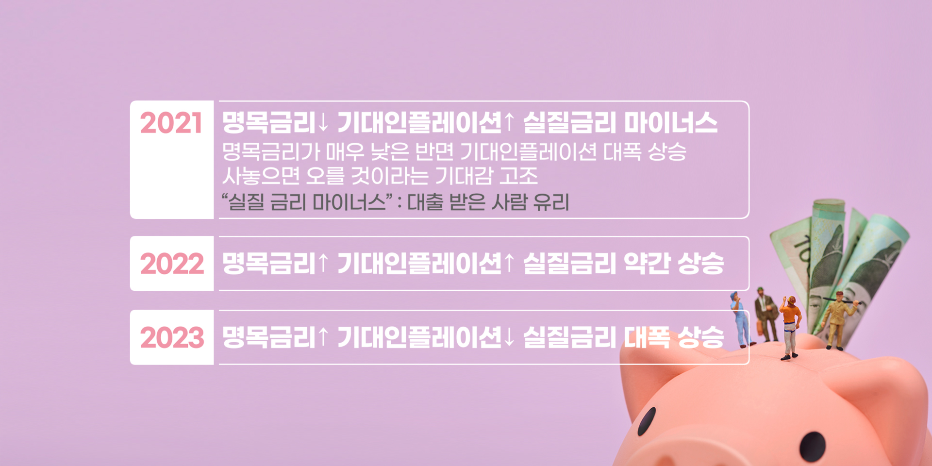 실질 금리 상승시 바람직한 재테크