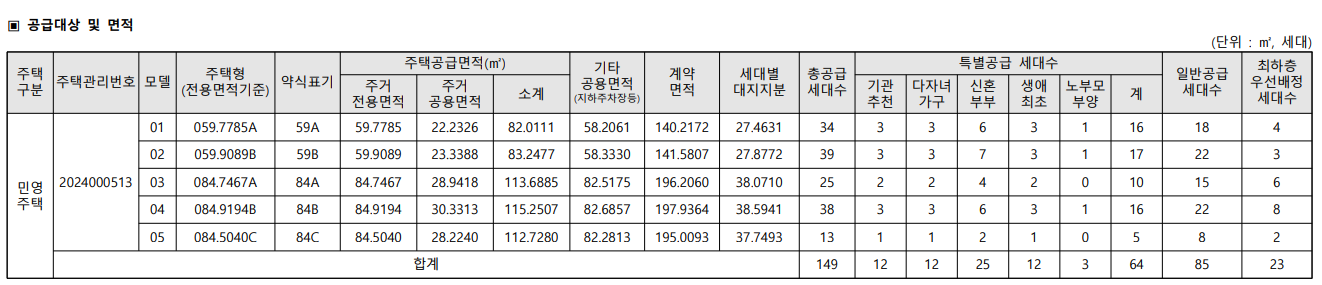 청담 르엘 공급 대상 표