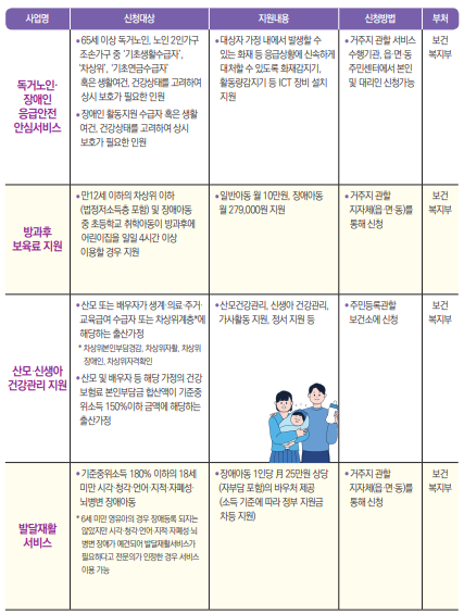 차상위계층 주거 돌봄 혜택 알아보기