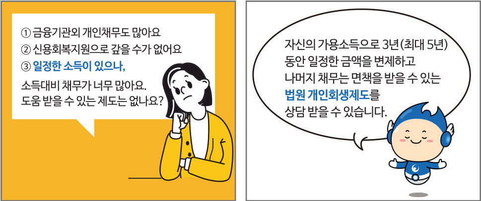 5가지 개인회생신청자격 및 상담 비용과 절차 정리