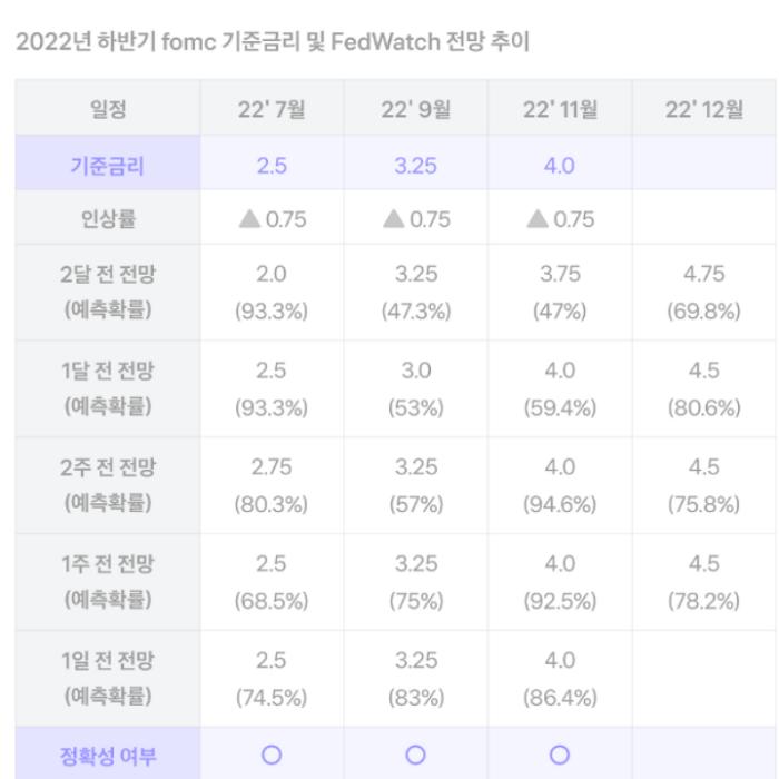 기준금리-기준금리추이-글로벌파생상품거래소-금리예측