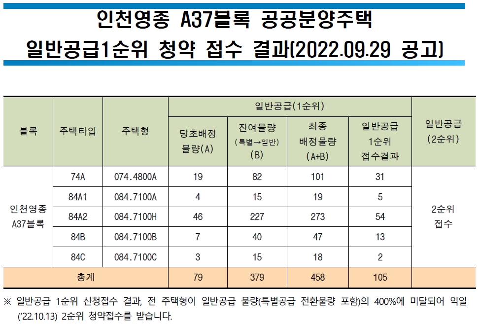 인천영종a37공공분양-13