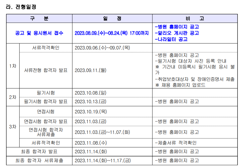 부산대학교병원 블라인드 채용 행정&#44; 보건&#44; 간호조무사&#44; 원무직