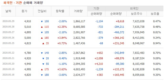 주식 전기자동차배터리 관련주 필락스 주가 4차 산업혁명 8