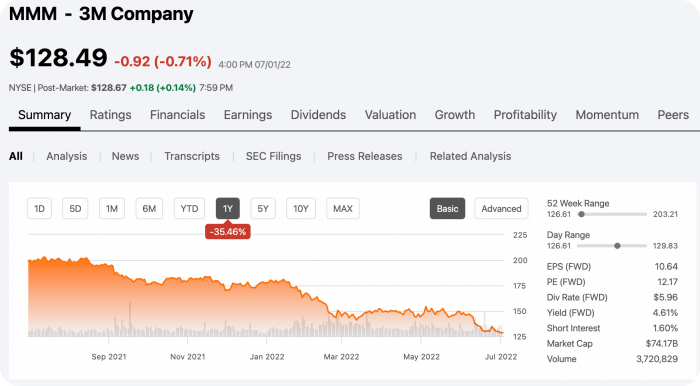 고수익 퇴직 은퇴 투자관련주 - 3M Company(MMM)