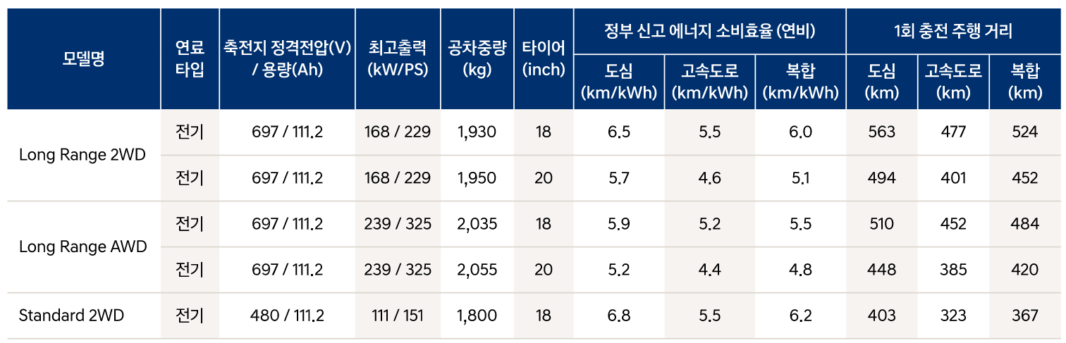 현대-2023-아이오닉-6-성능