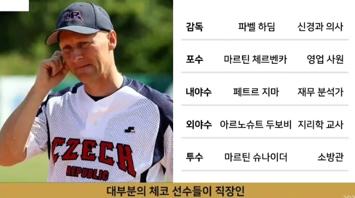 WBC 체코 야구 대표팀 직업