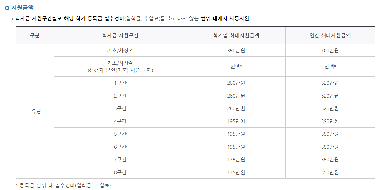 한국장학재단 국가장학금 홈페이지 소득분위