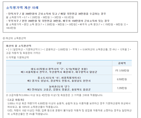 기초노령연금 소득인정액 산정방식 설명이미지입니다.