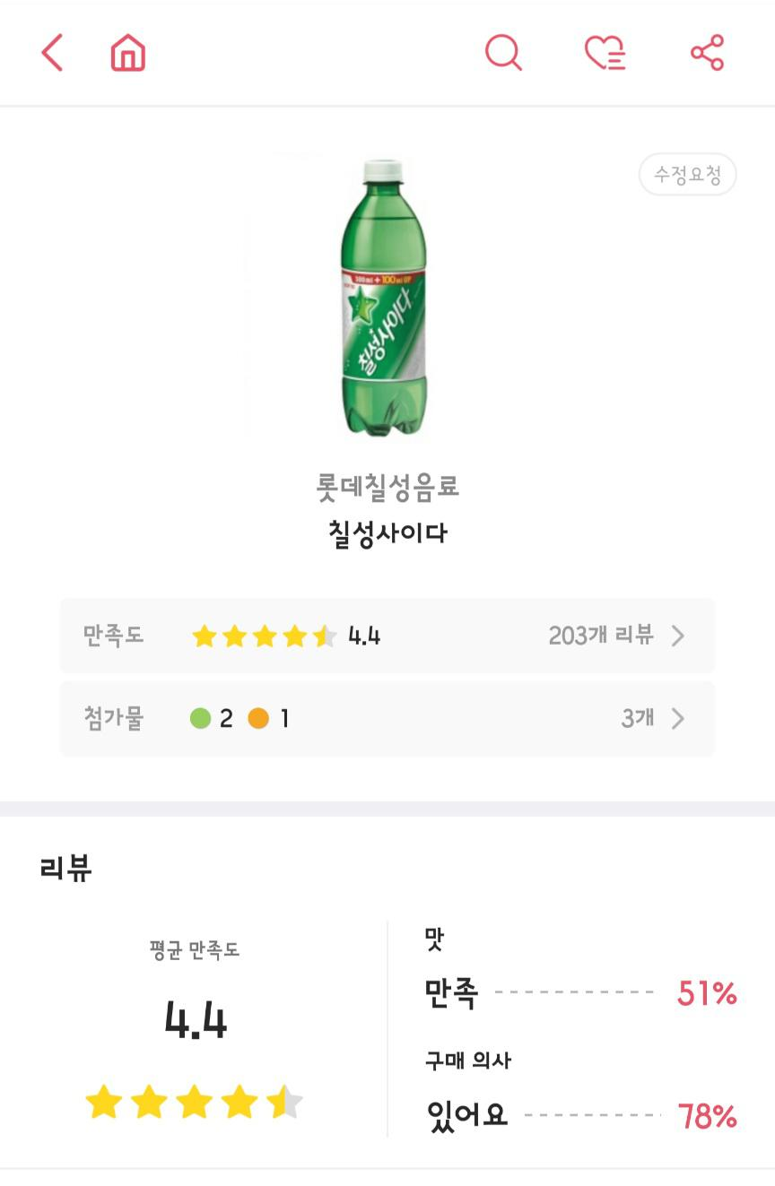 칠성사이다 성분 분석