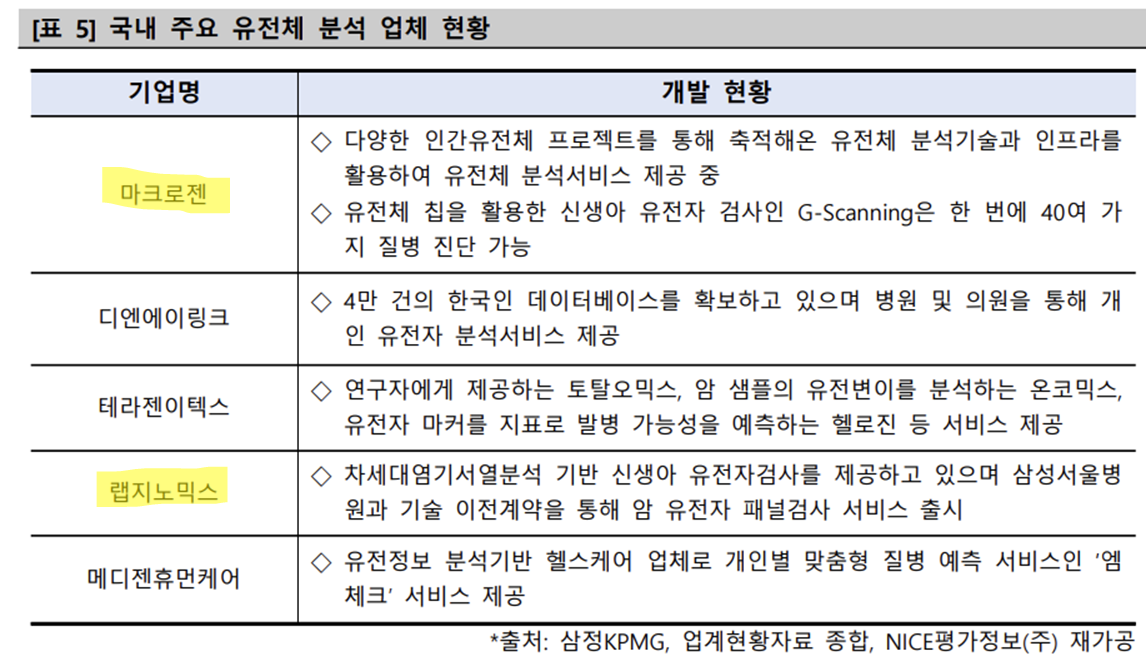 국내 주요 유전자 검사 관련 기업