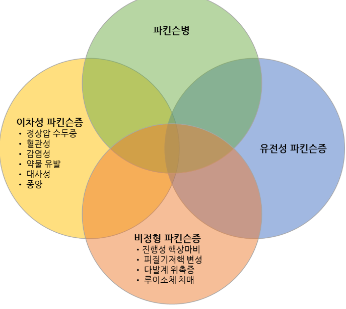  파킨슨병 초기증상/원인/치료법