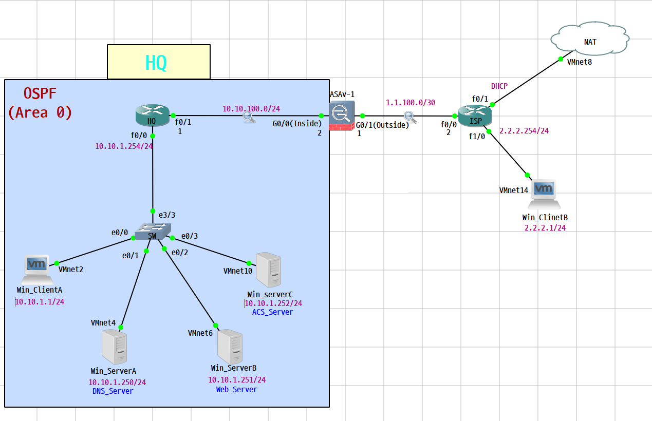  [Firewall] ASA Remote-Access-VPN 연결