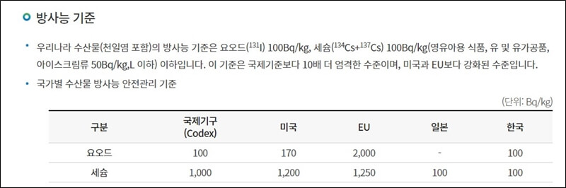 방사능 기준