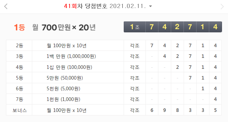  2021년 2월 11일 - 41회차 연금복권 당첨 번호 결과 (월 700만원 X 20년)