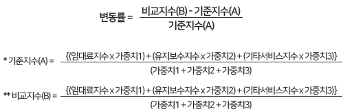  민간임대주택의 임대료 증액 비율 산출방법