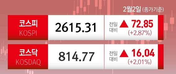 24.02.03(토) 52주 신고가 및 주간 기관 외국인 개인 순매수 상위종목