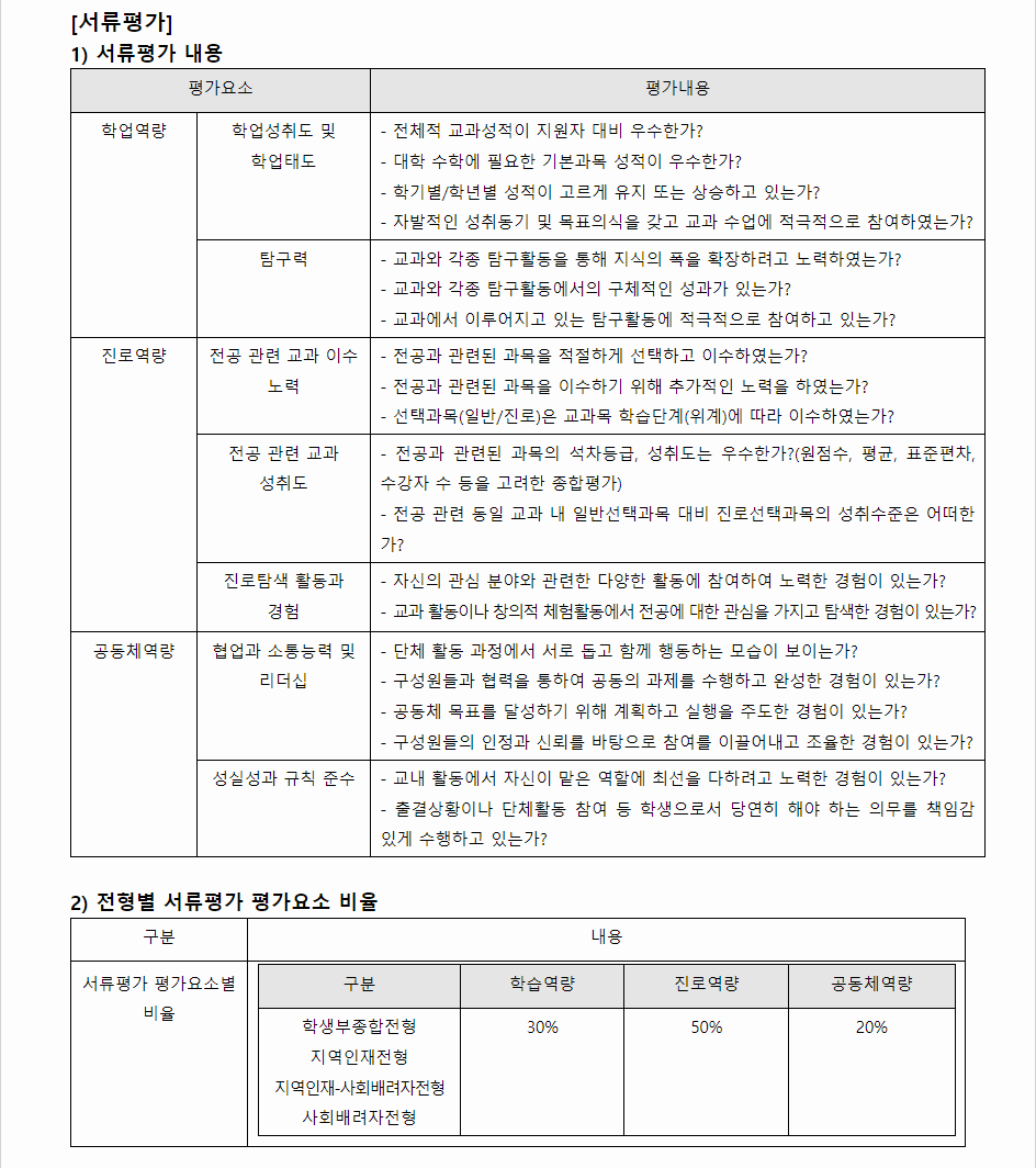 2024학년도 고려대학교(세종) 학생부종합전형 서류평가