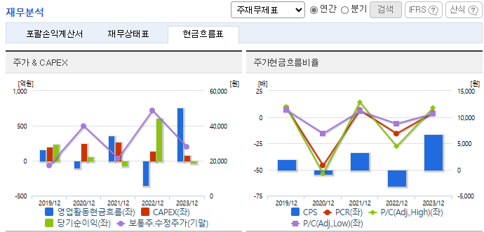 HD현대에너지솔루션 주가