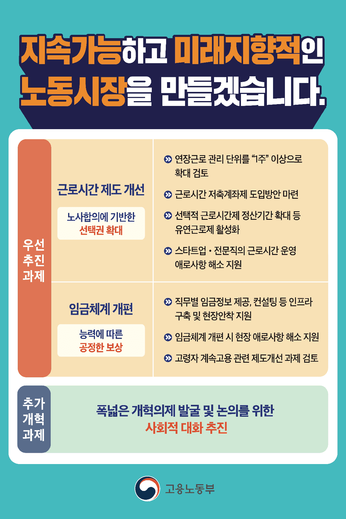  정부, 비효율적인 포퓰리즘 노동시장 개혁한다...일주일 12시간 이상 초과 근무도 추진