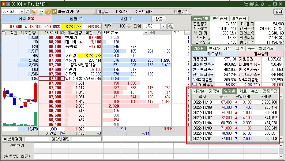 아프리카TV 주가