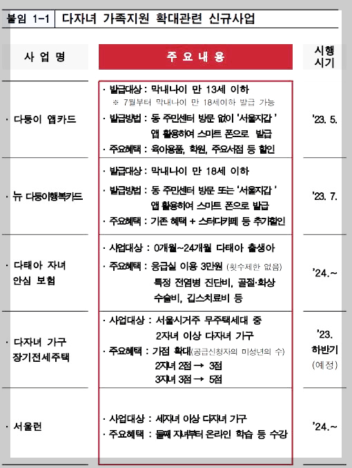다자녀-가족지원-환대관련-신규사업-안내