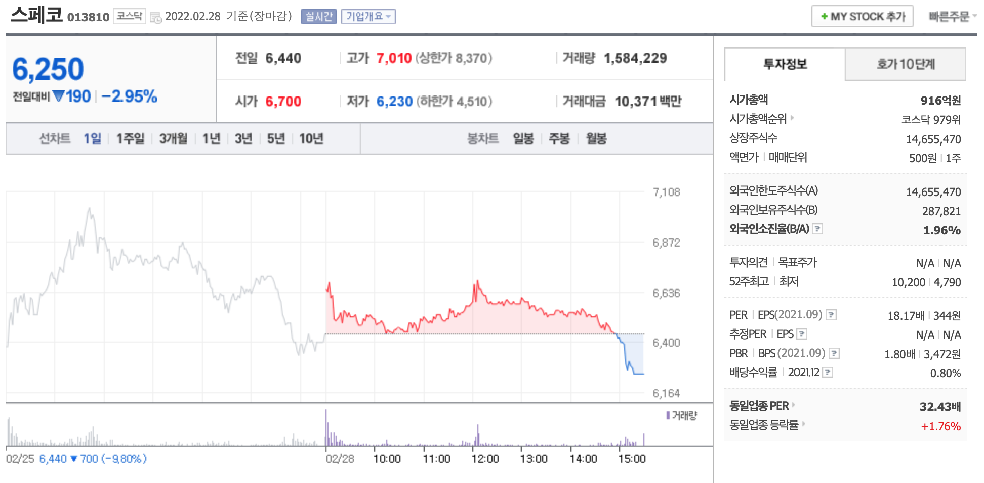 스페코-주가