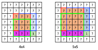 4x4와 5x5에도 똑같이 적용된다.