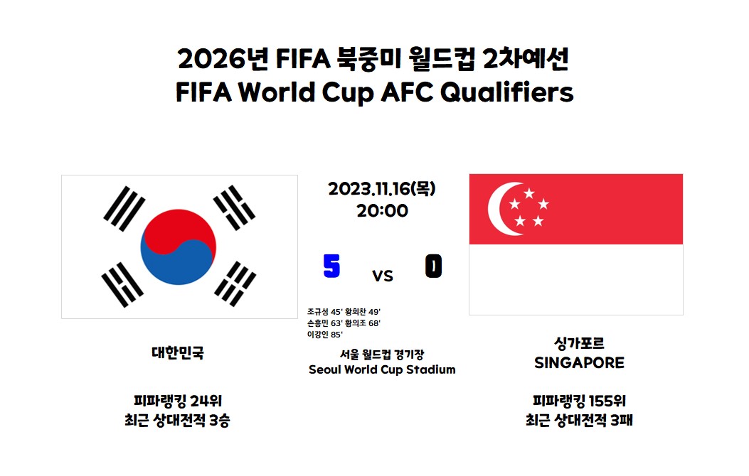 2026 FIFA 북중미 월드컵 아시아 2차예선 경기결과