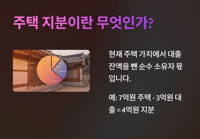 주택 지분이란?