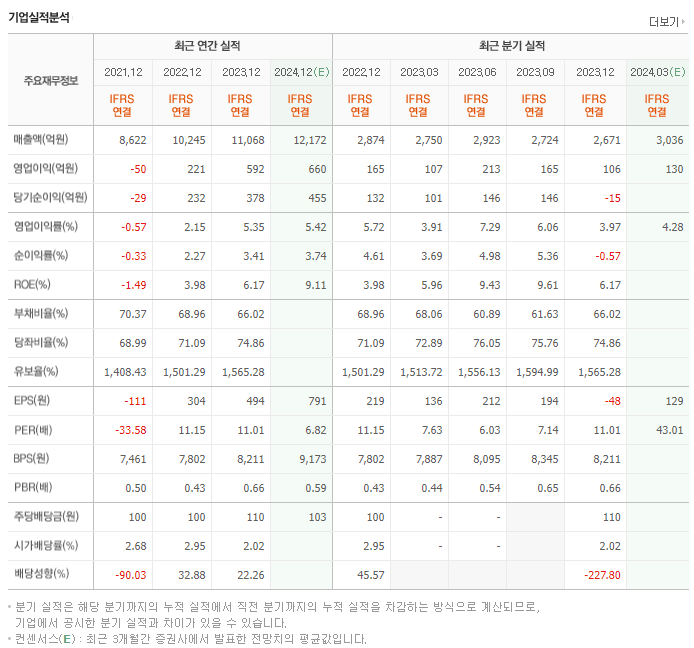 대원강업_실적