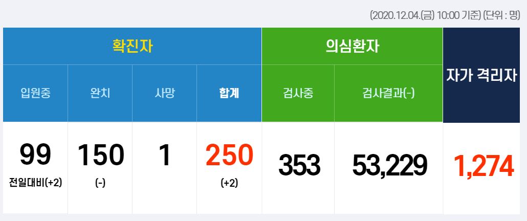  창원시 252번 253번 의창구 코로나19 확진자 발생 동선은?