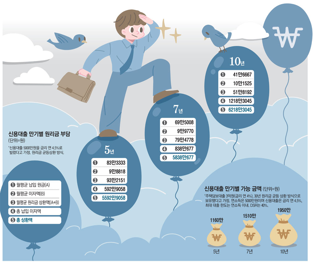 대출 상환기간 연장 방법 및 신청 서류 안내