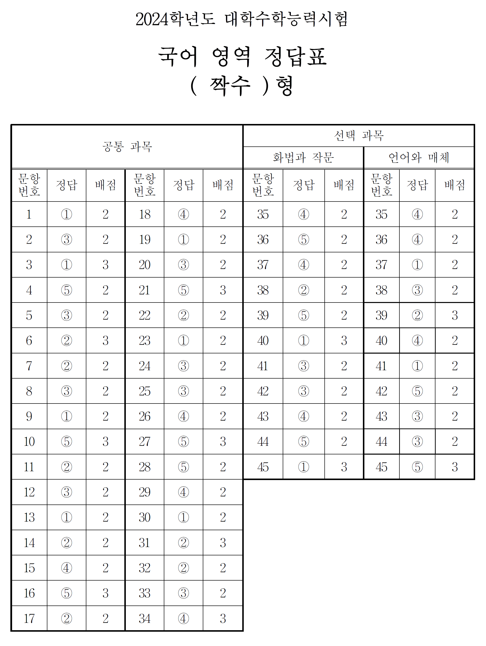 2024학년도 수능 문제지 및 정답(2023년 시행)