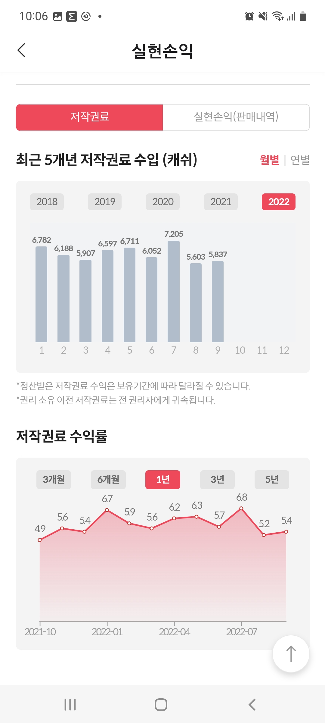  뮤직카우 100만원 투자후기 요즘엔 어떻게 됐을까?