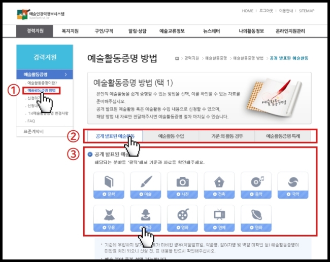 2. 예술활동증명 신청 절차