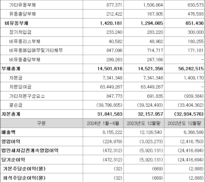 루미르 실적