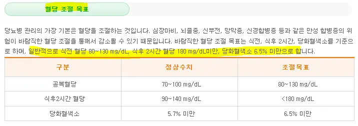 혈당 조절 목표