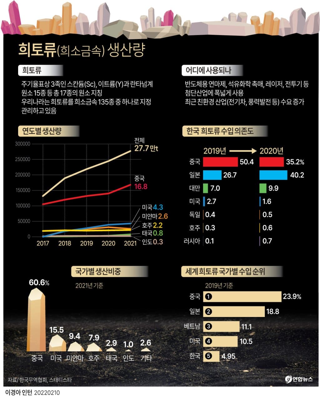  희토류 중국 독점에 도전장 내민 호주 Australian rare earths mine gains backing of Government