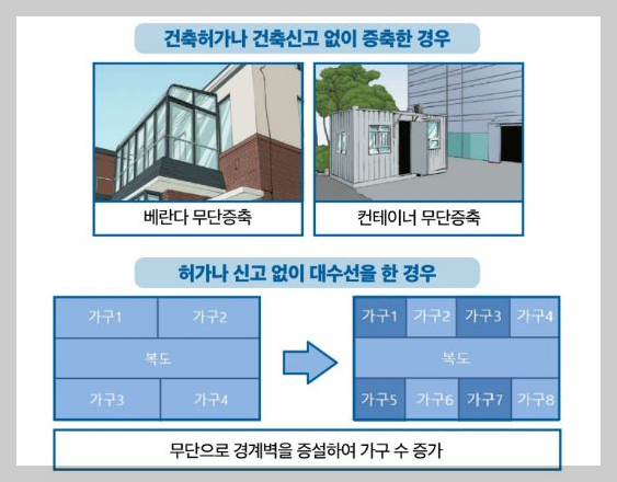 위반건축물 예시