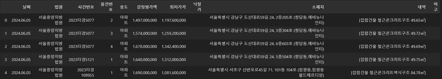 경매 결과 검색 예시